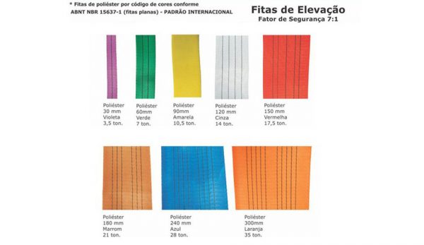 FITAS DE ELEVAÇÃO 7:1