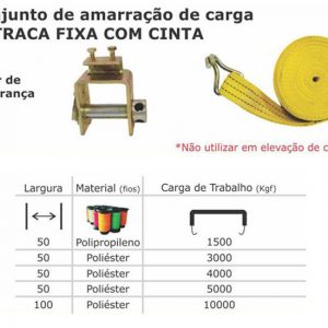AMARRAÇÃO DE CARGA