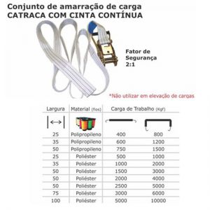 AMARRAÇÃO DE CARGA