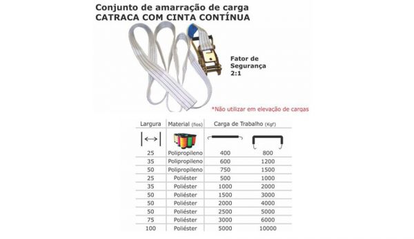 AMARRAÇÃO DE CARGA