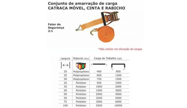 AMARRAÇÃO DE CARGA