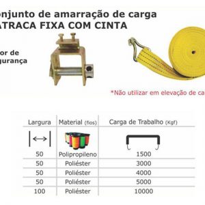 AMARRAÇÃO DE CARGA