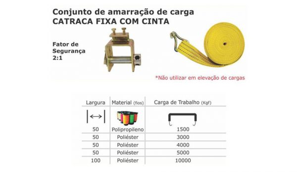 AMARRAÇÃO DE CARGA