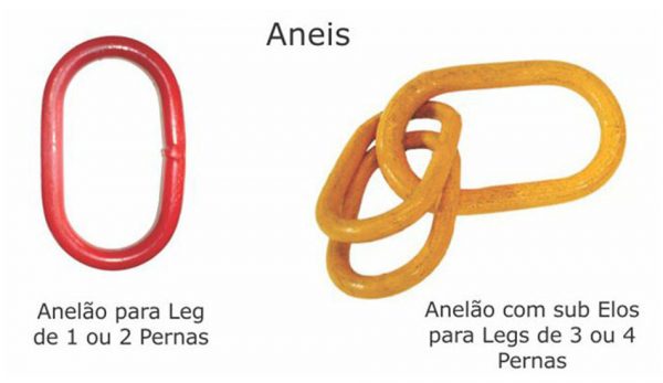 ANÉIS